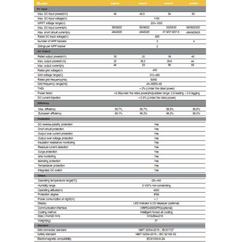 Thông số chi tiết